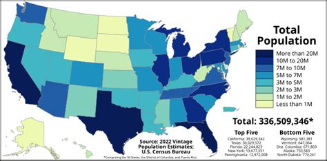 america population wikipedia